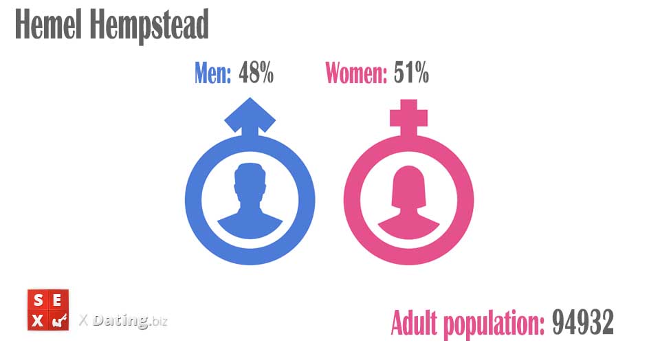 population of men and women in hemel-hempstead-hertfordshire