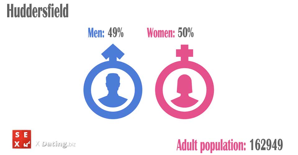 population of men and women in huddersfield-kirklees