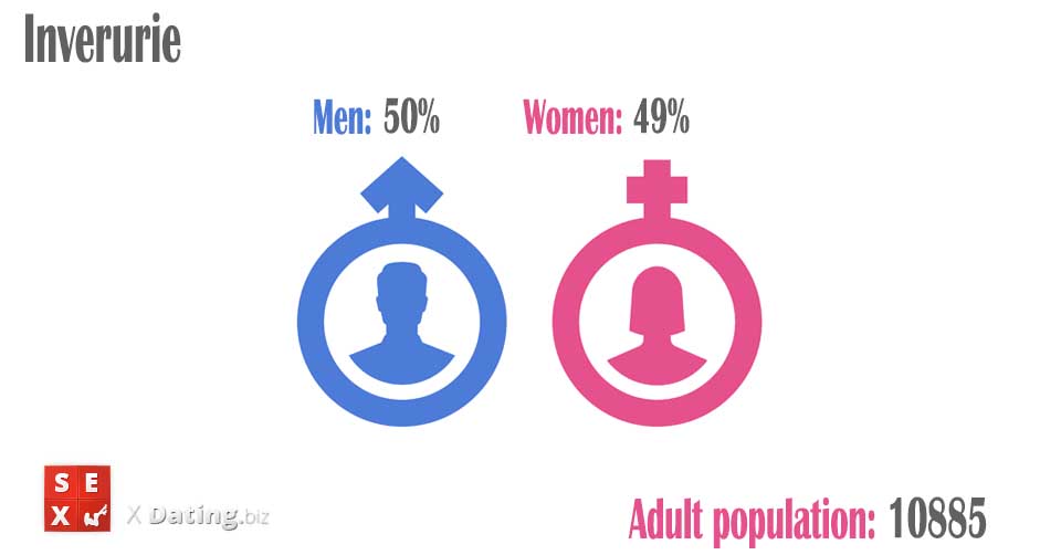 population of men and women in inverurie-aberdeenshire