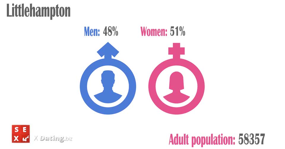 population of men and women in littlehampton-west-sussex