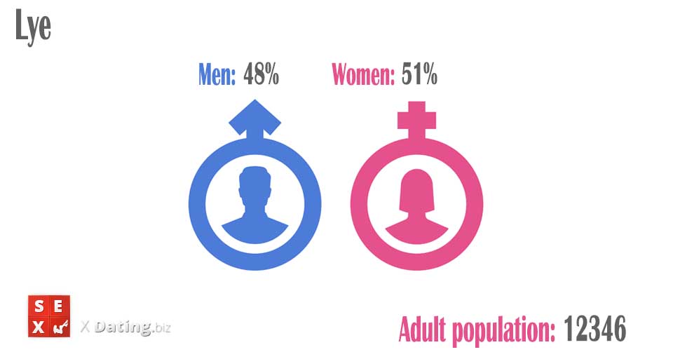 population of men and women in lye-dudley
