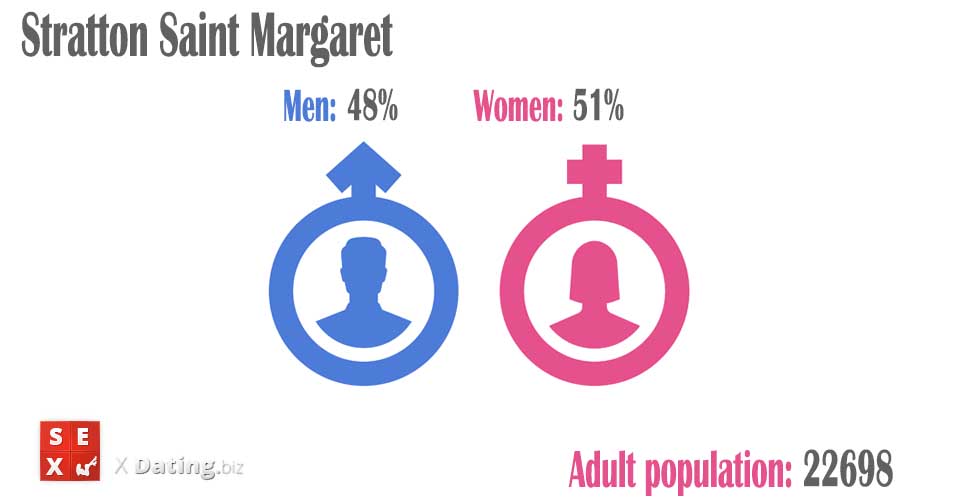number of women and men in stratton-saint-margaret-swindon