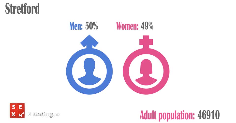population of men and women in stretford-trafford