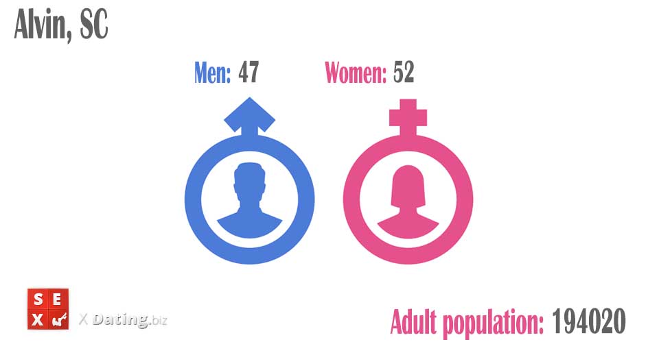 number of women and men in alvin-sc