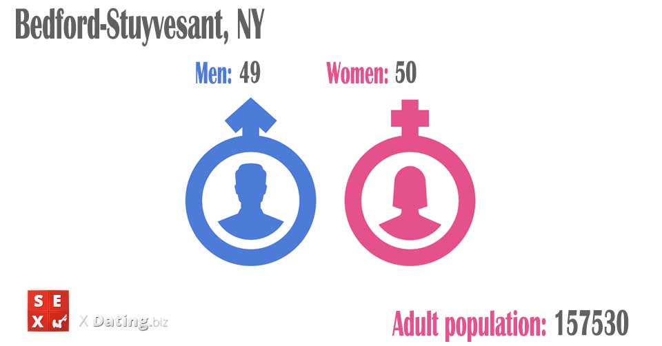 total amount of women and men in bedford-stuyvesant-ny