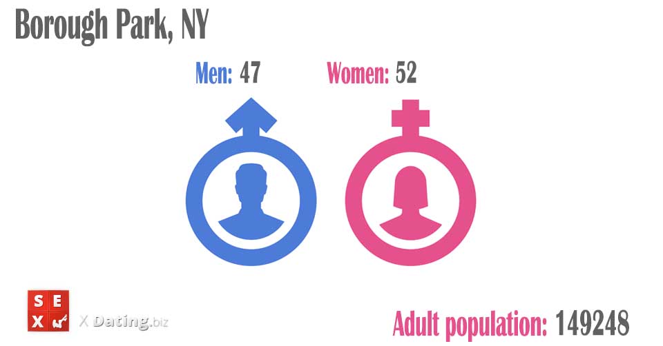 total amount of women and men in borough-park-ny
