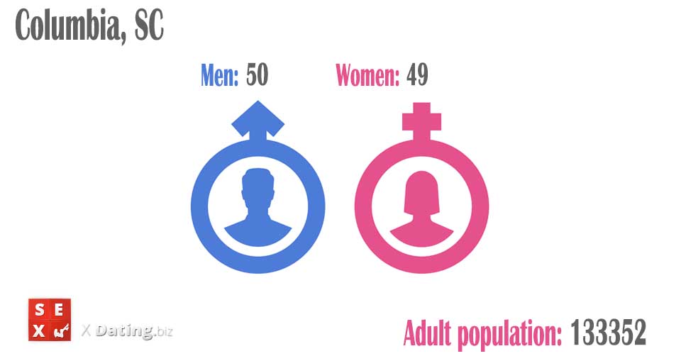 number of women and men in columbia-sc