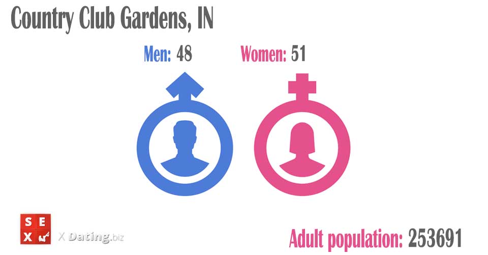 total amount of women and men in country-club-gardens-in