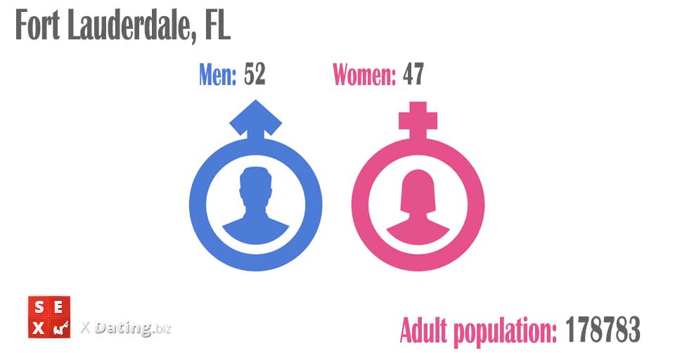 total amount of women and men in fort-lauderdale-fl
