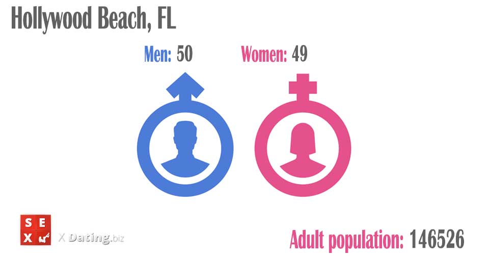 number of women and men in hollywood-beach-fl