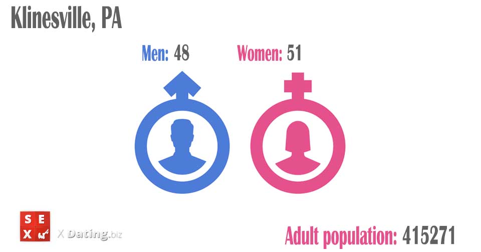population of men and women in klinesville-pa