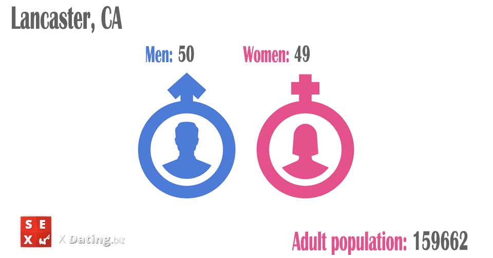 population of men and women in lancaster-ca