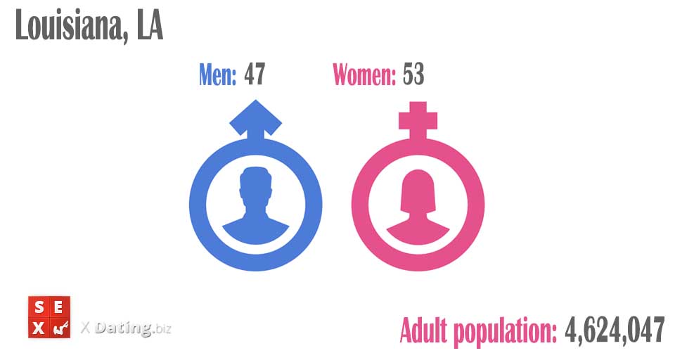 population of men and women in louisiana-la