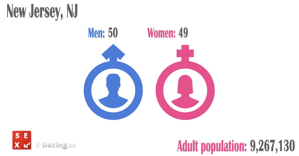 number of women and men in new-jersey-nj