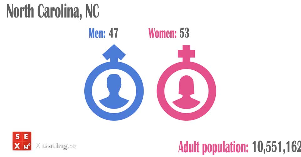 total amount of women and men in north-carolina-nc