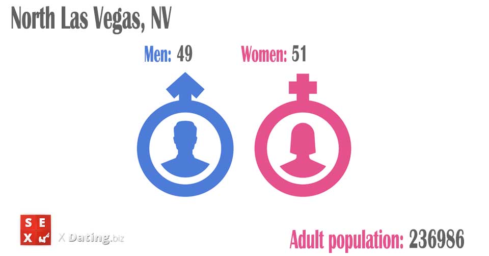 population of men and women in north-las-vegas-nv