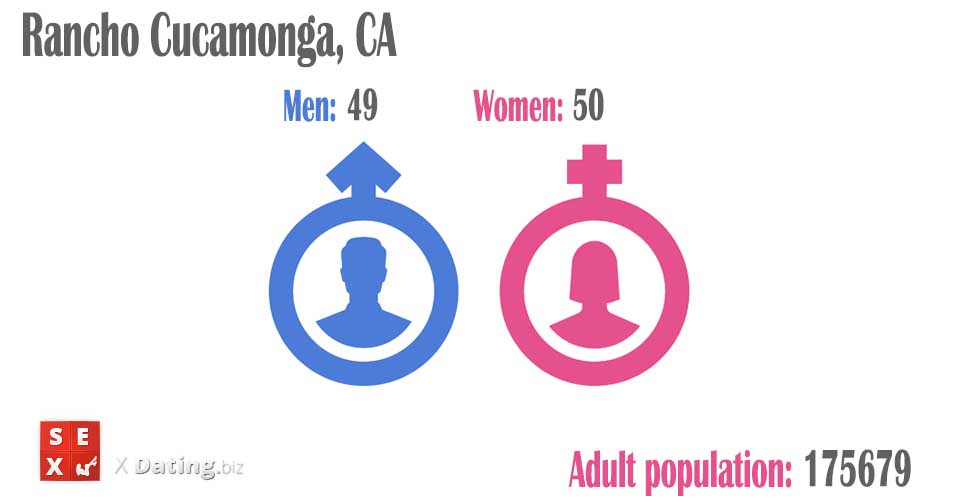 total amount of women and men in rancho-cucamonga-ca