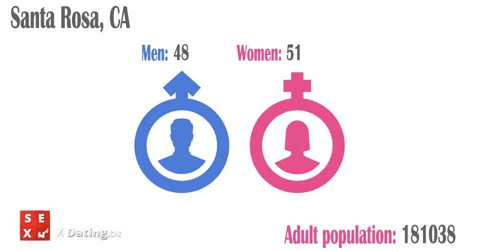 number of women and men in santa-rosa-ca