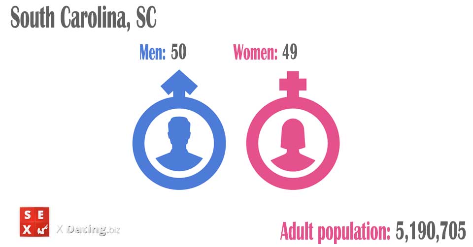 population of men and women in south-carolina-sc