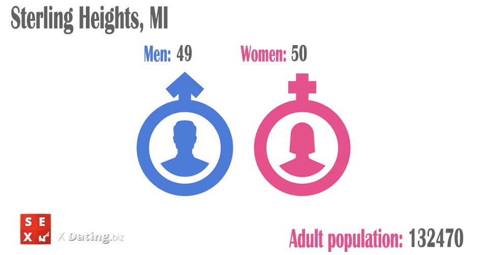number of women and men in sterling-heights-mi