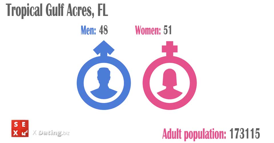 total amount of women and men in tropical-gulf-acres-fl