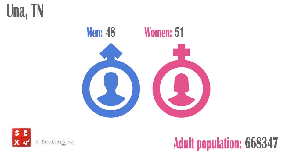 population of men and women in una-tn