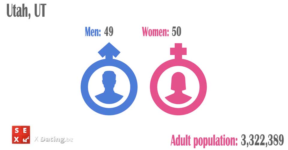 number of women and men in utah-ut