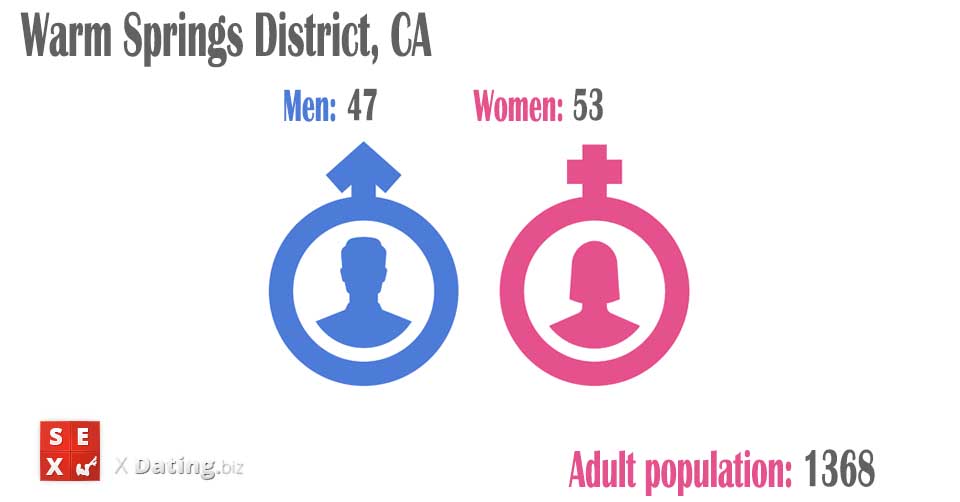 population of men and women in warm-springs-district-ca