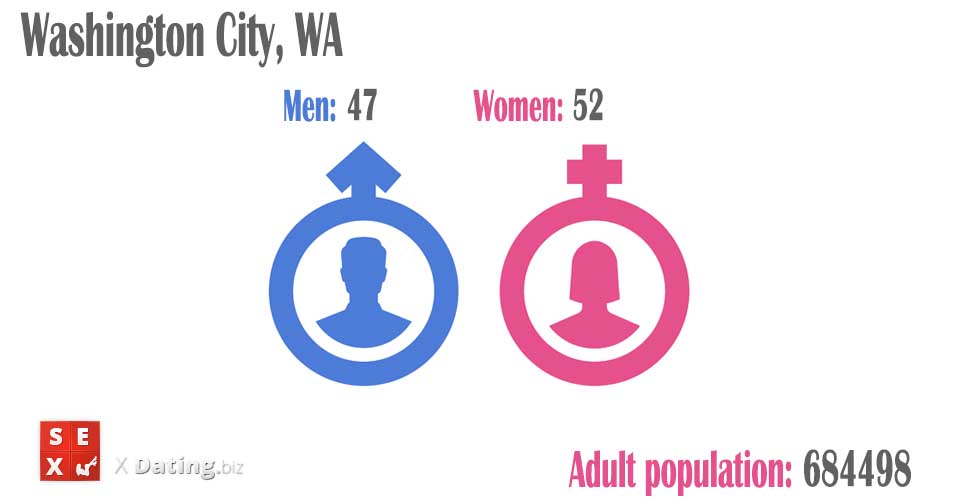 total amount of women and men in washington-city-wa