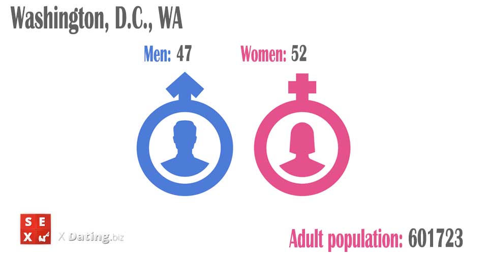 total amount of women and men in washington-dc-wa