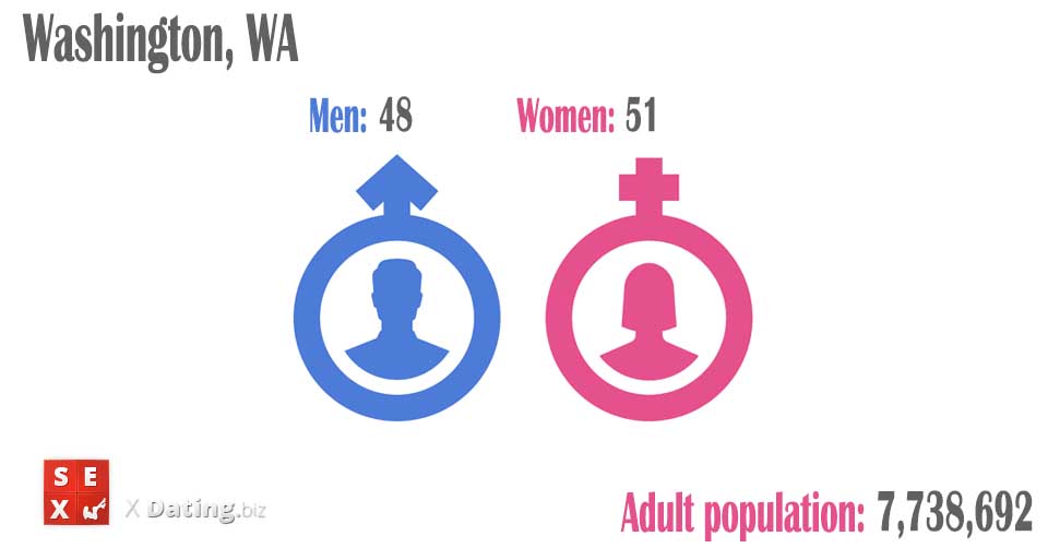 number of women and men in washington-wa
