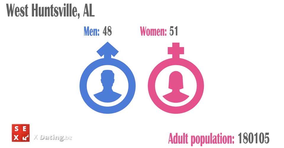 total amount of women and men in west-huntsville-al