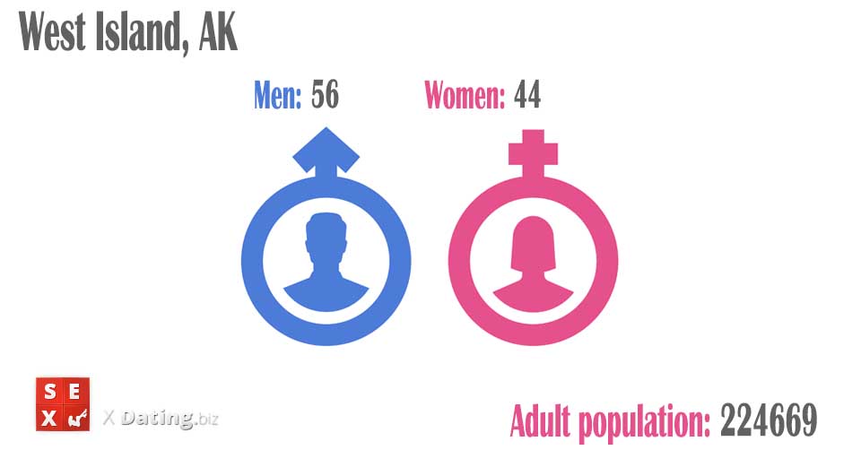 number of women and men in west-island-ak