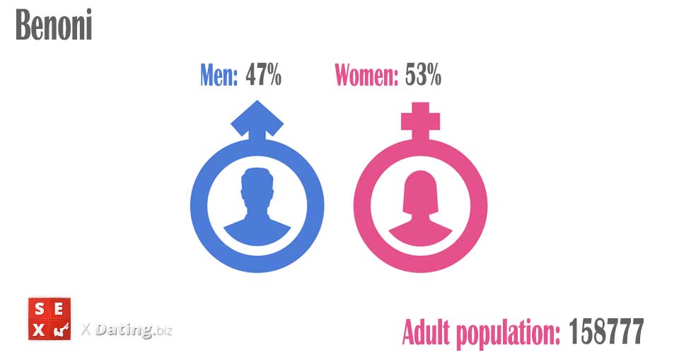 population of men and women in benoni