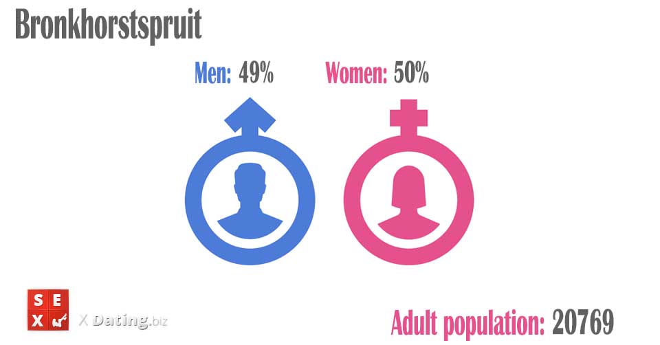 total amount of women and men in bronkhorstspruit