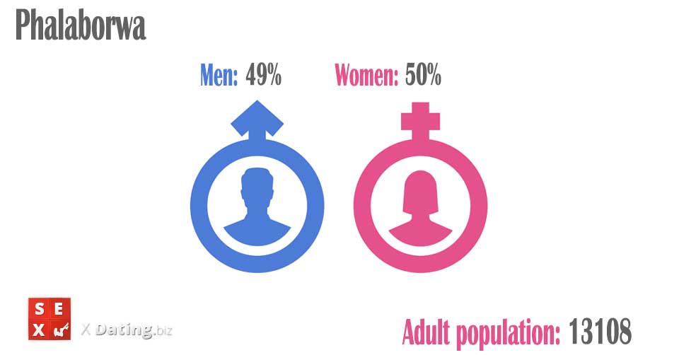 population of men and women in phalaborwa