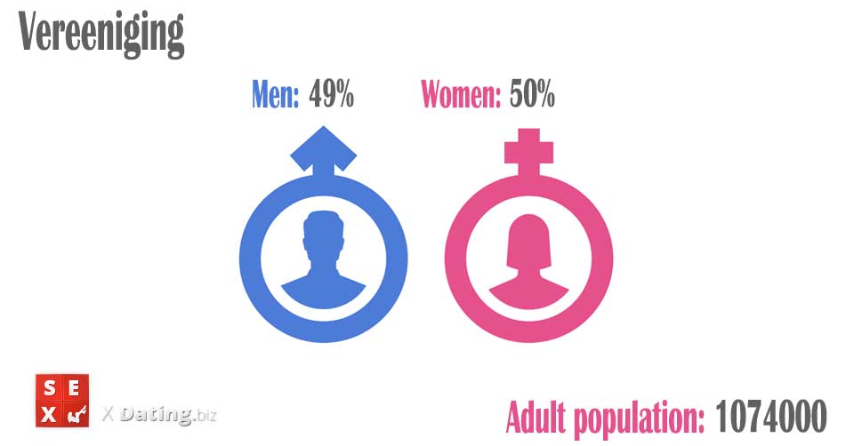 population of men and women in vereeniging